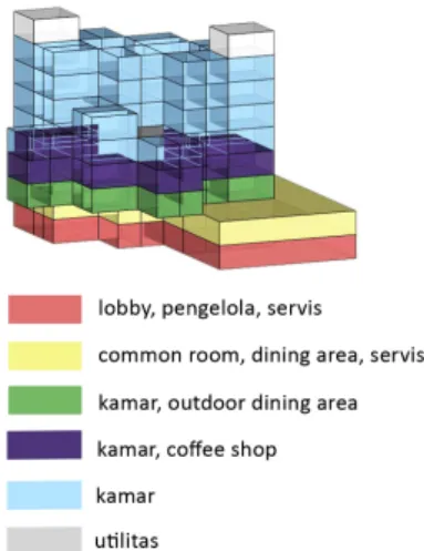 Tabel Program Ruang Boutique Hostel di Solo 