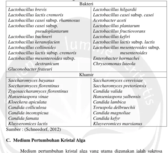 Tabel 2. Strain Mikrobia Kristal Alga 