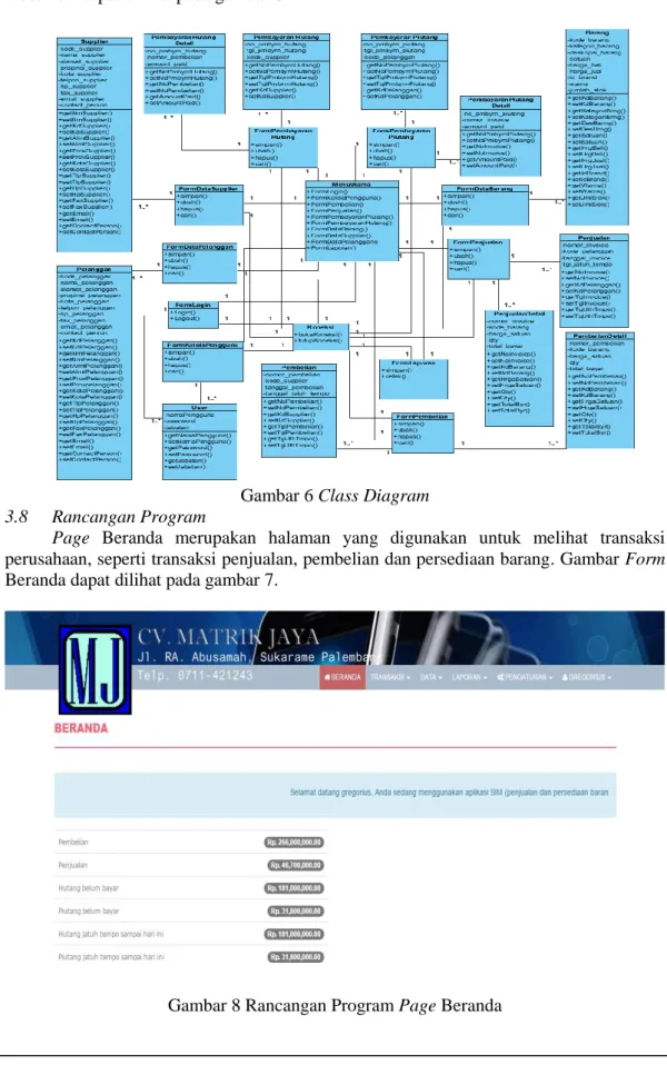 Gambar 6 Class Diagram  3.8  Rancangan Program 