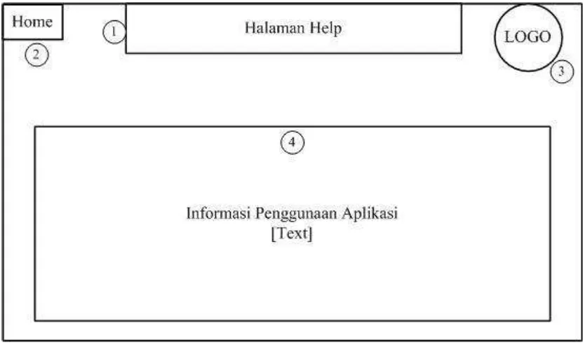 Tabel 3.6 Komponen – komponen Halaman Help 