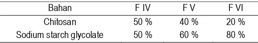 Tabel 7. Penentuan formula optimum FDT ranitidin HCl berdasarkan nilai Rtotal 