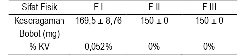Tabel 2. Hasil IPC granul FDT ranitidin HCL berdasarkan metode SLD 