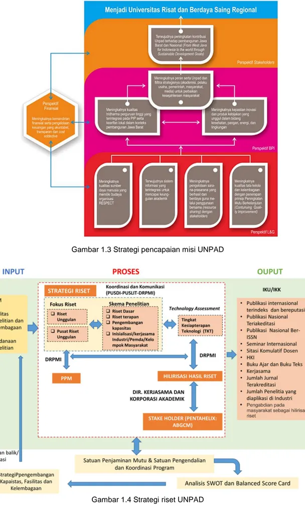 Gambar 1.4 Strategi riset UNPAD 