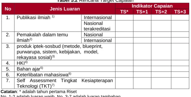 Tabel 5.2 Rencana Target Capaian 