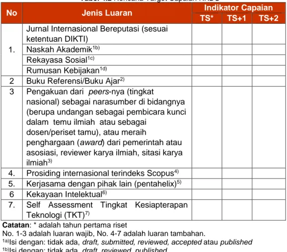 Tabel 4.2 Rencana Target Capaian RKDU 