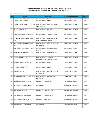 DAFTAR PEJABAT ADMINISTRATOR STRUKTURAL ESELON III DI LINGKUNGAN ...