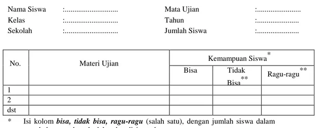 Tabel Rekapitulasi Format KPMU 
