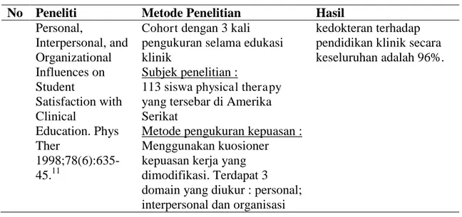 Tabel 1. Penelitian yang berhubungan dengan persepsi mahasiswa terhadap                  pendidikan klinik 