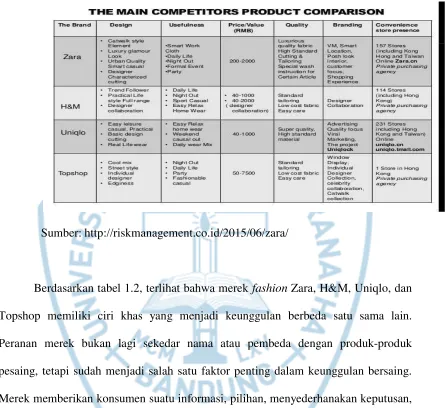 Tabel 1.2 