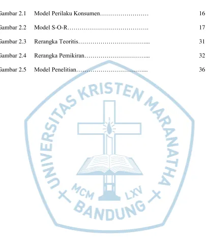 Gambar 2.1 Model Perilaku Konsumen……………………  