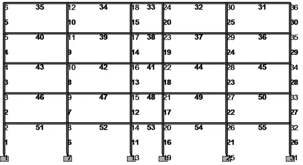 Gambar 6. Perancangan balok portal arah Y  Tabel 3 Contoh perhitungan penampang Arah Y 