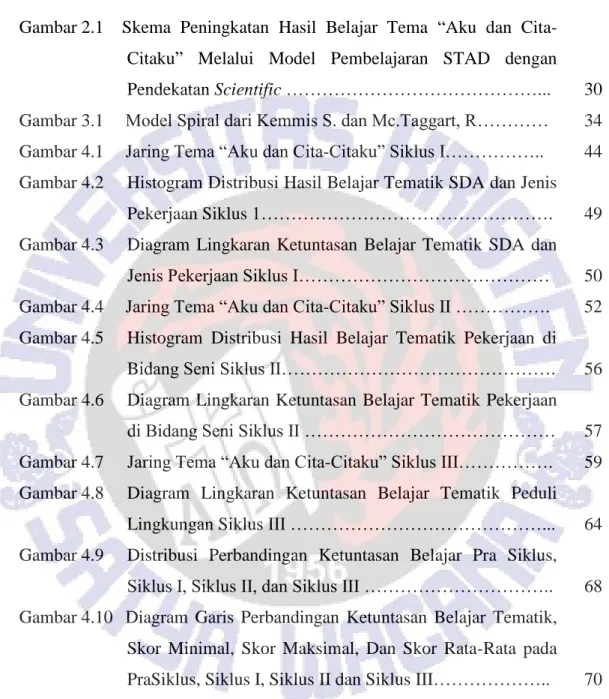 Gambar 2.1    Skema  Peningkatan  Hasil  Belajar  Tema  “Aku  dan  Cita- Cita-Citaku”  Melalui  Model  Pembelajaran  STAD  dengan  Pendekatan Scientific ……………………………………..