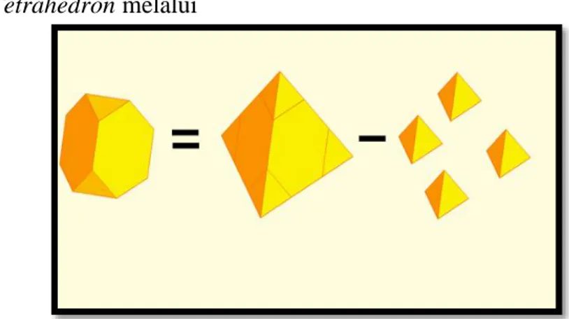 Gambar 4. Cara Menentukan Volume Truncated Tetrahedron 