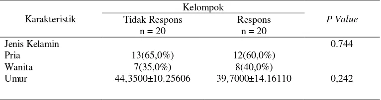 Tabel 1 Evaluasi Ekspresi LMP-1 dan Bcl-229