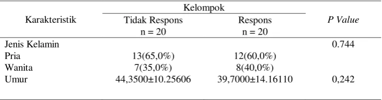 Tabel 1 Evaluasi Ekspresi LMP-1 dan Bcl-229