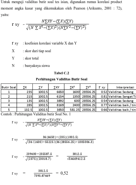 Tabel C.2 Perhitungan Validitas Butir Soal 