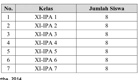 Tabel 3.2  Sebaran Sampel Penelitian 