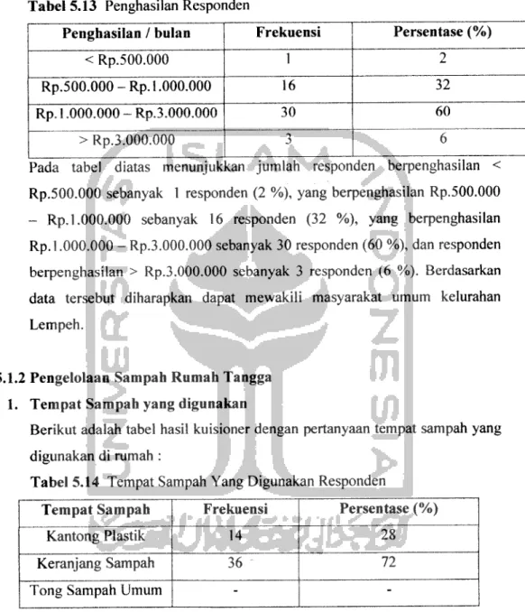 Tabel 5.13 Penghasilan Responden