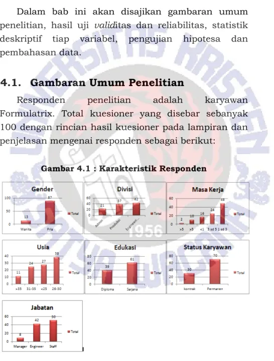 Gambar 4.1 : Karakteristik Responden 
