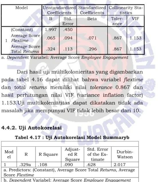 Tabel 4.16 : Uji multikolonieritasCoefficientsa 