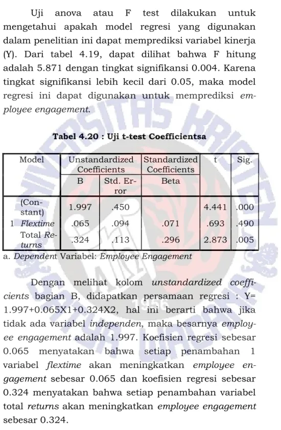 Tabel 4.20 : Uji t-test Coefficientsa  Model  Unstandardized  Coefficients  Standardized Coefficients  t  Sig