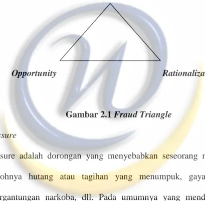 Gambar 2.1 Fraud Triangle  1.  Pressure  