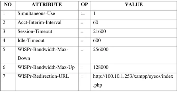 Tabel 4.1 Hak Akses  User Bernama “Adi” 