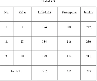 Tabel 4.3 No. Kelas Laki-Laki 