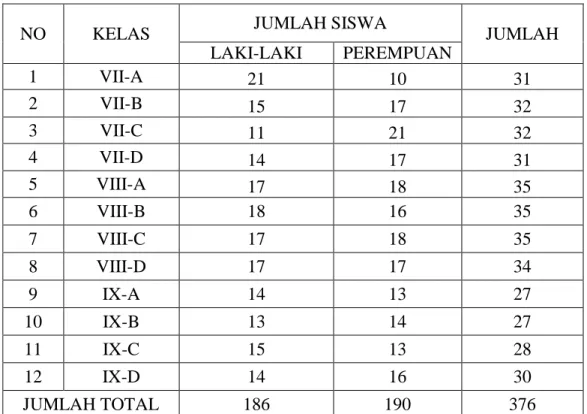 Tabel 4.3 Keadaan siswa 