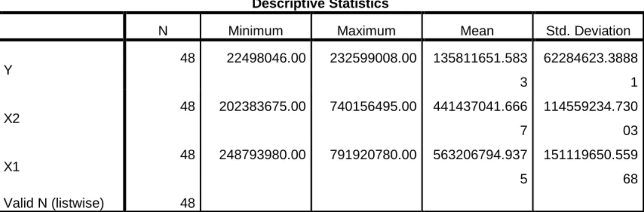 table 4.1 sebagai berikut: 