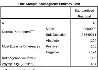 Tabel 4.2 Tabel Uji Normalitas Kolmogorov 