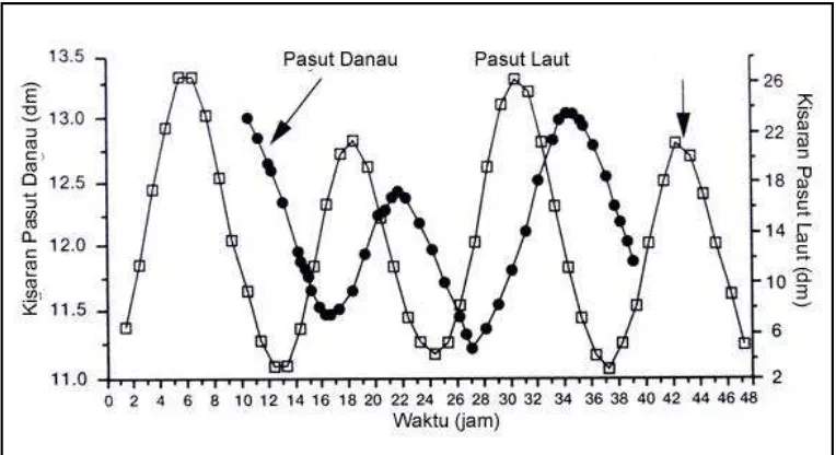 Tabel 1. Parameter lingkungan perairan Danau Kakaban dan laut sekitar Pulau Kakaban