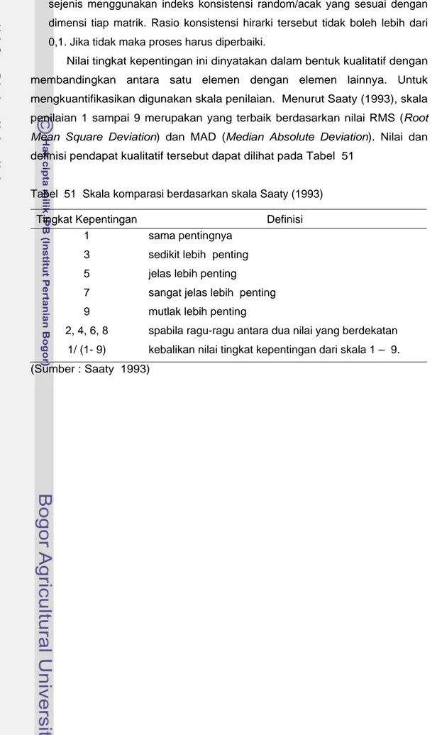 Tabel  51  Skala komparasi berdasarkan skala Saaty (1993) 