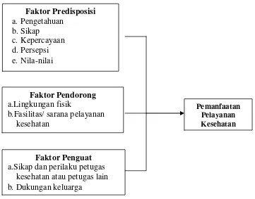 Gambar 2.4 Landasan Teori 