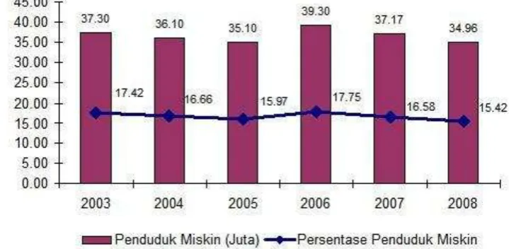 Gambar 4.   Rata-Rata Nilai Tukar Rupiah  