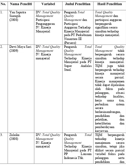 Tabel2.1Penelitian Terdahulu 