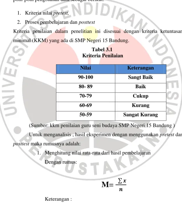 Tabel 3.1   Kriteria Penilaian  