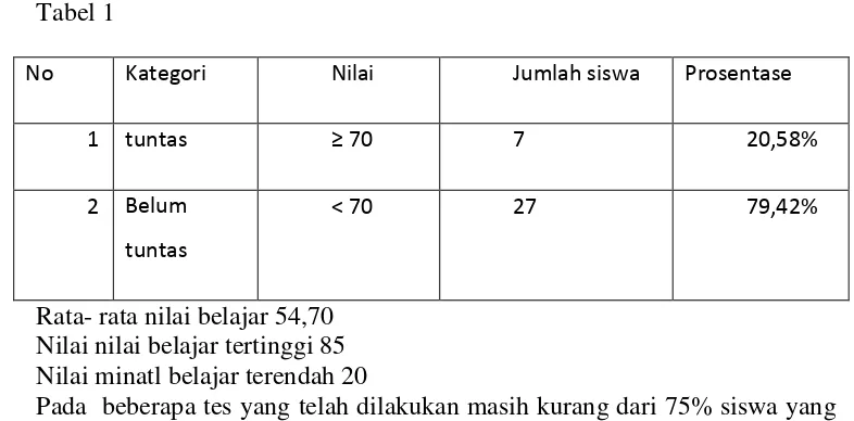 Tabel 1 No 