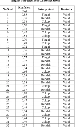 Tabel 3.11 