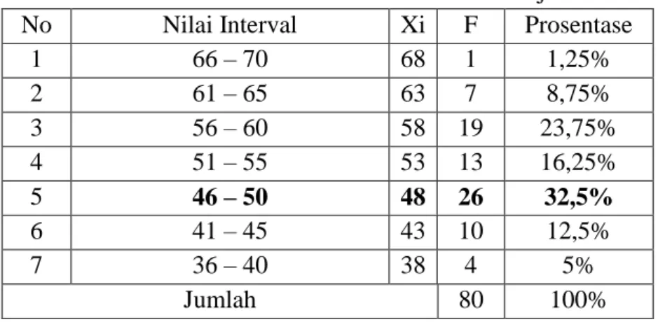 Tabel 4 : Pengujian Koefisien Korelasi Variabel X 1 , X 2  dan Y dengan tabel  uji r dan tebel uji t 
