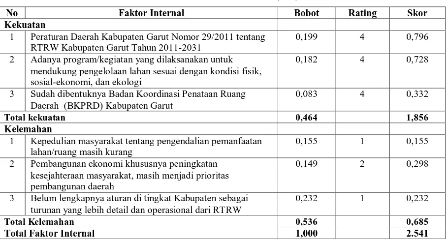 Tabel 6. Faktor Eksternal (EFE)