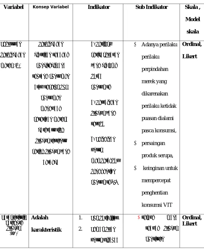 Tabel : 3.2 Operasional variabel penelitian 