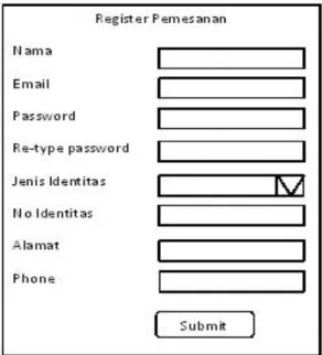 Gambar 2.4 Perancang Input Register (Pemesan)  2.4.2  Perancang Input Login 