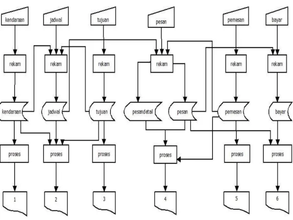 Gambar 2.2 Bagan Alir Sistem 