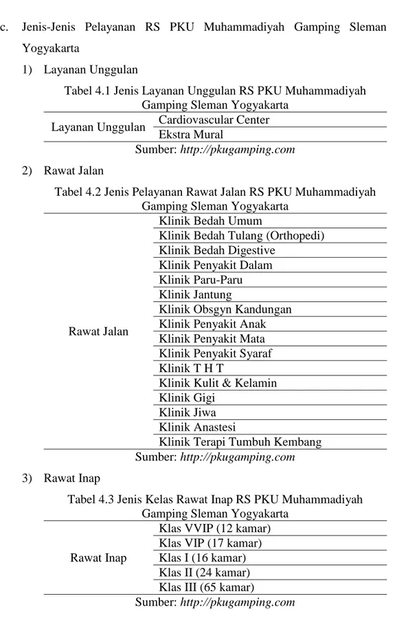 Tabel 4.1 Jenis Layanan Unggulan RS PKU Muhammadiyah  Gamping Sleman Yogyakarta 