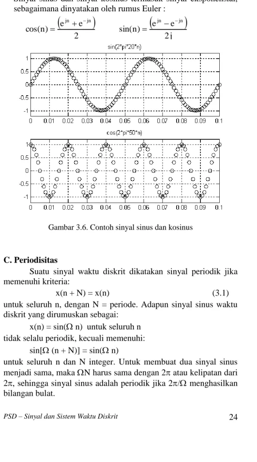 Gambar 3.6. Contoh sinyal sinus dan kosinus 
