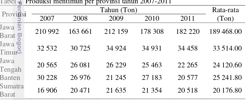 Tabel 2  Produksi mentimun per provinsi tahun 2007-2011 