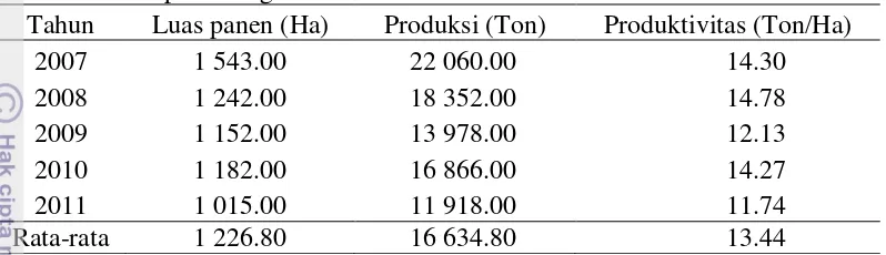 Tabel 3 Pertumbuhan produksi, luas panen dan produktivitas mentimun di 