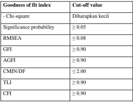 Tabel 1. Kesesuaian Model  Goodness of fit index  Cut-off value 