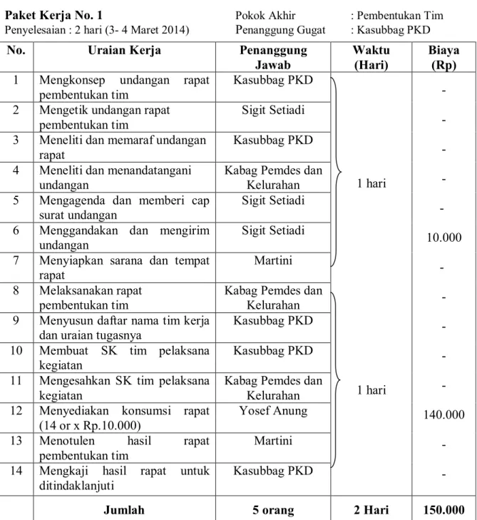 Tabel 5.  Pembentukan Tim  